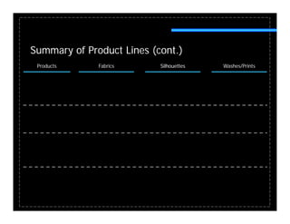 Summary of Product Lines (cont.)
 Products     Fabrics      Silhouettes   Washes/Prints
 