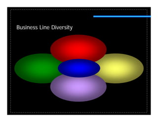 Business Line Diversity
 