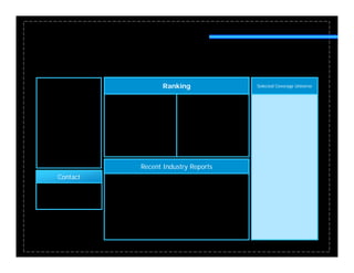 Ranking            Selected C
                                    S l t d Coverage Universe
                                                     U i




          Recent Industry Reports
Contact
 
