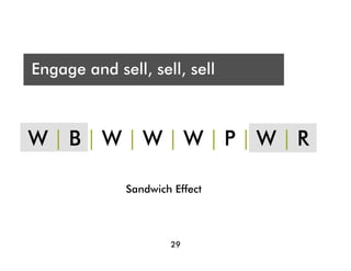 Who are you presenting t?
 A
Engage and sell, sell, sell
Audience




Engage and sell, sell, sell
W|B|W|W|W|P|W|R

             Sandwich Effect




                     29
 