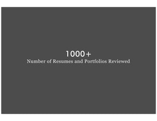 1000+
Number of Resumes and Portfolios Reviewed
 