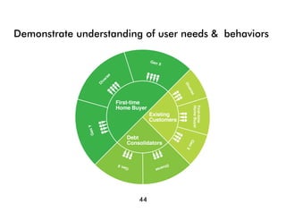 Who are you presenting t?
Demonstrate understanding of user needs & behaviors




                         44
 