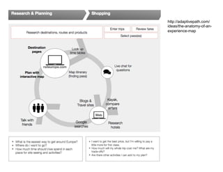 http://adaptivepath.com/
ideas/the-anatomy-of-an-
experience-map
 