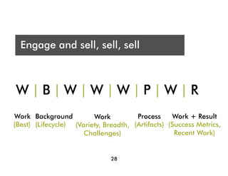 Who are you presenting t?
   A
  Engage and sell, sell, sell
  Audience




  Engage and sell, sell, sell
W|B|W|W|W|P|W|R
...