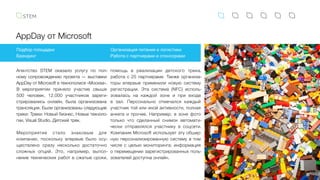 AppDay от Microsoft
Агентство STEM оказало услугу по пол-
ному сопровождению проекта — выставки
AppDay от Microsoft в технополисе «Москва».
В  мероприятии приняло участие свыше
500  человек, 12.000 участников зареги-
стрировались онлайн, была организована
трансляция. Были организованы следующие
треки: Треки: Новый бизнес, Новые техноло-
гии, Visual Studio, Детский трек.
Мероприятие стало знаковым для
компании, поскольку впервые было осу-
ществлено сразу несколько достаточно
сложных опций. Это, например, выпол-
нение технических работ в сжатые сроки,
Подбор площадки
Брендинг
Организация питания и логистики
Работа с партнерами и спонсорами
помощь в реализации детского трека,
работа с 25 партнерами. Также организа-
торы впервые применили новую систему
регистрации. Эта система (NFC) исполь-
зовалась на каждой зоне и  при входе
в зал. Персонально отмечался каждый
участник той или иной активности, полная
анкета и прочее. Например, в зоне фото
только что сделанный снимок автомати-
чески отправлялся участнику в соцсети.
Компания Microsoft использует эту обшир-
ную персонализированную систему в том
числе с целью мониторинга: информация
о перемещении зарегистрированных поль-
зователей доступна онлайн.
 
