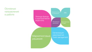 Основные
направления
в работе
 