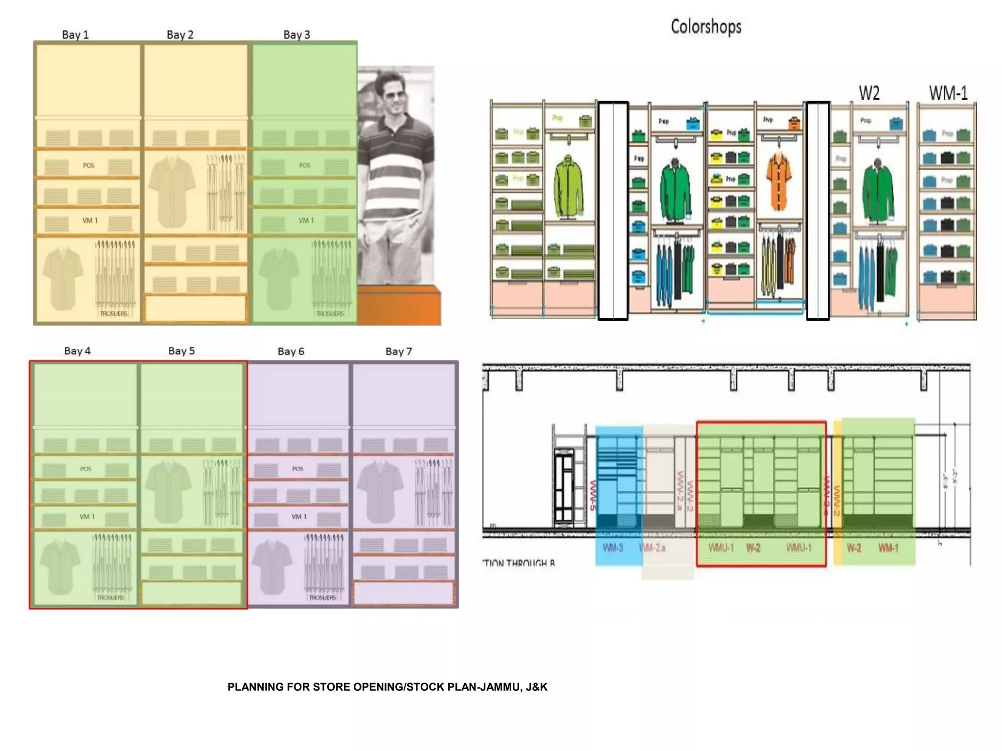 •
PLANNING FOR STORE OPENING/STOCK PLAN-JAMMU, J&K
 