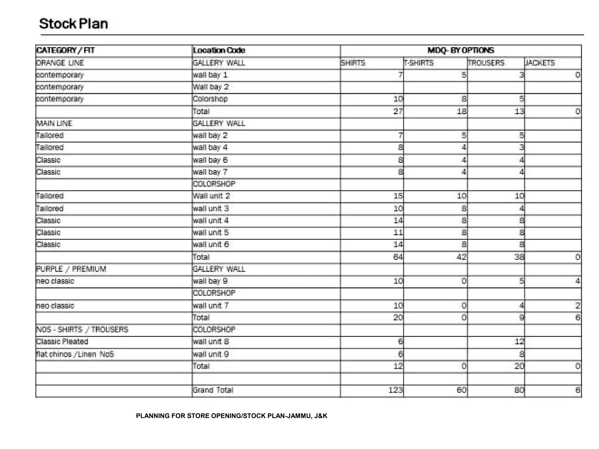 •
PLANNING FOR STORE OPENING/STOCK PLAN-JAMMU, J&K
 