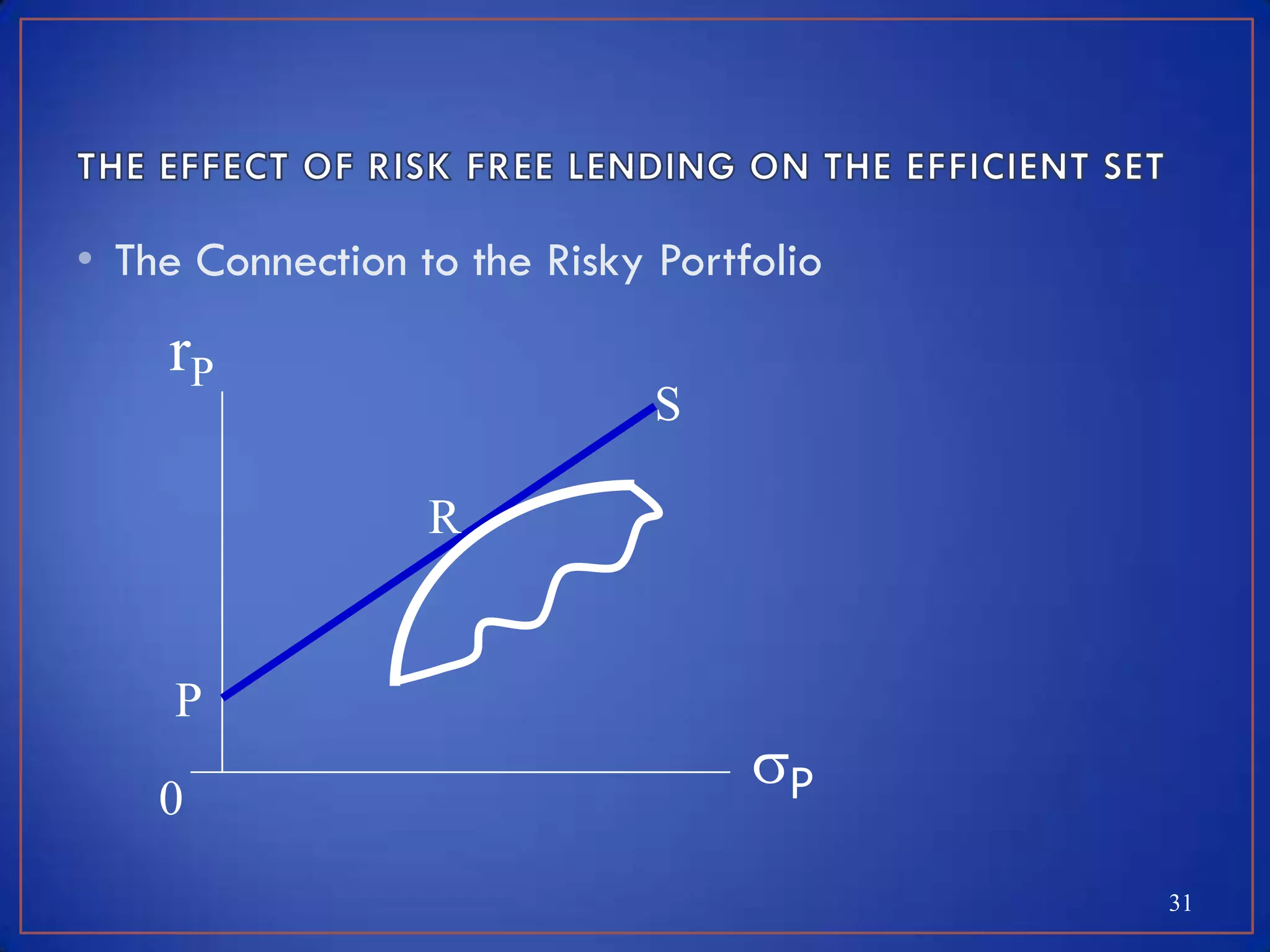 • The Connection to the Risky Portfolio
    rP
                              S

                  R


     P
                                   P
    0
                                          31
 