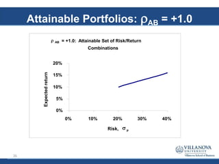 MBA 8480 - Portfolio Theory and Asset Pricing | PPTX