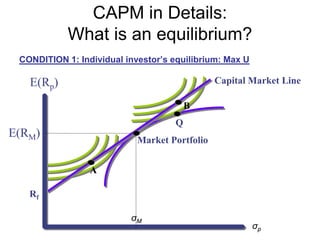 CAPM in Details:
What is an equilibrium?
CONDITION 1: Individual investor’s equilibrium: Max U
Rf
A
Market Portfolio
Q
B
Capital Market Line
σp
E(Rp)
E(RM)
σM
 