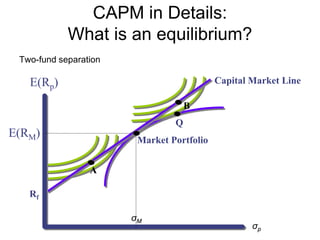 CAPM in Details:
What is an equilibrium?
Two-fund separation
Rf
A
Market Portfolio
Q
B
Capital Market Line
σp
E(Rp)
E(RM)
σM
 