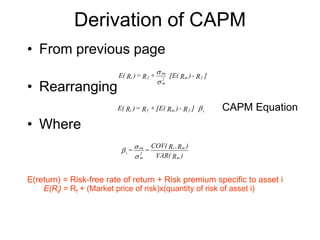 Derivation of CAPM
• From previous page
• Rearranging
• Where
E(return) = Risk-free rate of return + Risk premium specific to asset i
E(Ri) = Rf + (Market price of risk)x(quantity of risk of asset i)
CAPM Equation
)RVAR(
)R,RCOV(
==
m
mi
2
m
im
i
σ
σβ
βifmfi ]R-)R[E(+R=)RE(
]R-)R[E(+R=)RE( fm2
m
im
fi
σ
σ
 