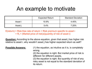 An example to motivate
Expected Return Standard Deviation
Asset i 10.9% 4.45%
Asset j 5.4% 7.25%
E(return) = Risk-free rate of return + Risk premium specific to asset i
= Rf + (Market price of risk)x(quantity of risk of asset i)
Question: According to the above equation, given that asset j has higher risk
relative to asset i, why wouldn’t asset j has higher expected return as well?
Possible Answers: (1) the equation, as intuitive as it is, is completely
wrong.
(2) the equation is right. But market price of risk is
different for different assets.
(3) the equation is right. But quantity of risk of any
risky asset is not equal to the standard deviation of
its return.
 