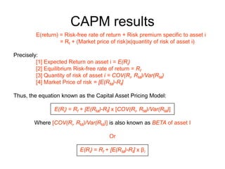 CAPM results
E(return) = Risk-free rate of return + Risk premium specific to asset i
= Rf + (Market price of risk)x(quantity of risk of asset i)
Precisely:
[1] Expected Return on asset i = E(Ri)
[2] Equilibrium Risk-free rate of return = Rf
[3] Quantity of risk of asset i = COV(Ri, RM)/Var(RM)
[4] Market Price of risk = [E(RM)-Rf]
Thus, the equation known as the Capital Asset Pricing Model:
E(Ri) = Rf + [E(RM)-Rf] x [COV(Ri, RM)/Var(RM)]
Where [COV(Ri, RM)/Var(RM)] is also known as BETA of asset I
Or
E(Ri) = Rf + [E(RM)-Rf] x βi
 