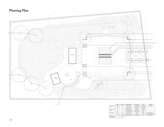 Planting Plan




29
 
