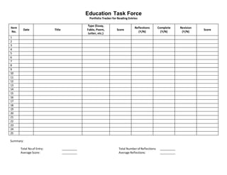 Education Task Force 
Portfolio Tracker for Reading Entries 
Summary: 
Total No of Entry: __________ 
Average Score: __________ 
Total Number of Reflections: __________ 
Average Reflections: __________ 
Item 
No. 
Date Title 
Type (Essay, 
Fable, Poem, 
Letter, etc.) 
Score 
Reflections 
(Y/N) 
Complete 
(Y/N) 
Revision 
(Y/N) 
Score 
1 
2 
3 
4 
5 
6 
7 
8 
9 
10 
11 
12 
13 
14 
15 
16 
17 
18 
19 
20 
21 
22 
23 
24 
25 
 