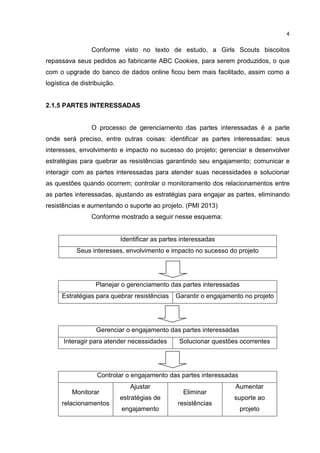 4
Conforme visto no texto de estudo, a Girls Scouts biscoitos
repassava seus pedidos ao fabricante ABC Cookies, para serem produzidos, o que
com o upgrade do banco de dados online ficou bem mais facilitado, assim como a
logística de distribuição.
2.1.5 PARTES INTERESSADAS
O processo de gerenciamento das partes interessadas é a parte
onde será preciso, entre outras coisas: identificar as partes interessadas: seus
interesses, envolvimento e impacto no sucesso do projeto; gerenciar e desenvolver
estratégias para quebrar as resistências garantindo seu engajamento; comunicar e
interagir com as partes interessadas para atender suas necessidades e solucionar
as questões quando ocorrem; controlar o monitoramento dos relacionamentos entre
as partes interessadas, ajustando as estratégias para engajar as partes, eliminando
resistências e aumentando o suporte ao projeto. (PMI 2013)
Conforme mostrado a seguir nesse esquema:
Identificar as partes interessadas
Seus interesses, envolvimento e impacto no sucesso do projeto
Planejar o gerenciamento das partes interessadas
Estratégias para quebrar resistências Garantir o engajamento no projeto
Gerenciar o engajamento das partes interessadas
Interagir para atender necessidades Solucionar questões ocorrentes
Controlar o engajamento das partes interessadas
Monitorar
relacionamentos
Ajustar
estratégias de
engajamento
Eliminar
resistências
Aumentar
suporte ao
projeto
 