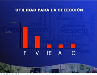 UTILIDAD PARA LA SELECCIÓN


                100%



         PESO




                            0


                                  F   V   IE   A   C


domingo 18 de noviembre de 2012
 