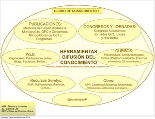 GLOBO DE CONOCIMIENTO 3



                             PUBLICACIONES:
                      Medicina de Familia Andalucía,                              CONGRESOS Y JORNADAS:
                      Monografías, GPC y Consensos,                                           Congreso Autonómico
                         Micropildoras de GdT y                                               Jornadas GdT, tutores
                               Programas...                                                        y residentes



                                                         HERRAMIENTAS                                               CURSOS:
                          WEB:                                                                        Presenciales, Semipresenciales,
        Página Web, Publicaciones online,                 DIFUSIÓN DEL                               Online (Plataforma Moddle, Entornos
                                                                                                          inmersivos SL o similares)
           Blogs, Facebook, Twitter...
                                                         CONOCIMIENTO
                                          Filosofía: Sostenibilidad, Acreditación, fuera papel, software libre...




                                  Recursos Semfyc:                                                      Otros:
                            AMF, Publicaciones, Revistas,                           APP, Coaching/Mentoring, Multimedia,
                                      Cursos...                                      Rotaciones, estancias extranjero,…



                                                                 @pontealdiaAP

AMF.- Revista y Jornadas
SL.- Second Life
GPC.- Guías de Práctica clínica

domingo 18 de noviembre de 2012
 