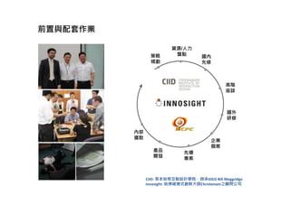 國內
先修
國外
研修
高階
座談
先導
專案
內部
擴散
策略
規劃
資源/人力
盤點
產品
開發
企業
個案
前置與配套作業
CIID: 哥本哈根互動設計學院，師承IDEO Bill Moggridge
Innosight: 哈佛破壞式創新大師Christensen之顧問公司
 