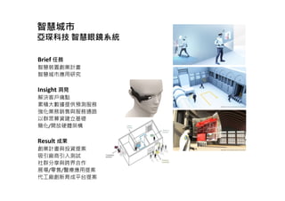智慧城市
亞琛科技 智慧眼鏡系統
Brief 任務
智慧裝置創業計畫
智慧城市應用研究
Insight 洞見
解決客戶痛點
累積大數據提供預測服務
強化業務銷售與服務通路
以群眾募資建立基礎
簡化/開放硬體架構
Result 成果
創業計畫與投資提案
吸引廠商引入測試
社群分享與跨界合作
展場/零售/醫療應用提案
代工廠創新育成平台提案
 