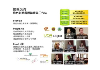 國際交流
綠色創新國際論壇與工作坊
Brief 任務
綠色永續企業推廣、議題研究
Insight 洞見
從產品材料改善到服務化
整合智慧公共系統服務
產業傳承與設計前瞻
委託歐洲設計顧問公司串連
Result 成果
將綠色永續焦點由產業工程改善轉向
消費反思、系統服務、社區議題
串連相關國內外單位
探索生態社區與永續城市
引領未來跨領域整合趨勢
綠色創新與
永續發展
整合系統服務，
建立綠色商業模式
永續產品
服務系統
運用生態設計
強化企業產品競爭力
生態設計
管理策略
Sprout design
綠色產品設計
Bruno Taylor
永續服務設計
De;Co Eco
Futures工作坊
Brent Richards
綠色創新趨勢
Tricia Hackett
永續社區服務
CfSD Green
Think工作坊
Martin Charter
生態設計管理
團長
施勵行教授
 