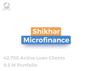 Shikhar
Microﬁnance
9.5 M Portfolio
42,750 Active Loan Clients
 
