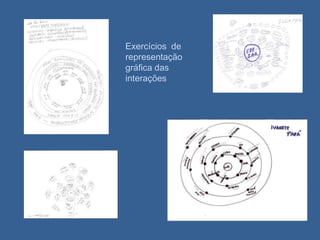   Elaboração  participativa  de planos de comunicação para ongs, projetos, coletivos.Mediação das interações entre tecnologia / pessoas / produtos