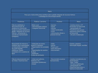  Apoio às comunidades de prática