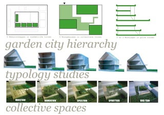 5 Nabuurschappen in stedenlijke tuinen      3 Woongebouwen in collectieve tuinen         2 en 3 Woonlagen in prive tuinen



garden city hierarchy

typology studies

       MOESTUIN                 BOMENTUIN                  SPEELTUIN               SPORTTUIN                 BBQ-TUIN


collective spaces
 