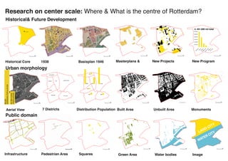 Research on center scale: Where & What is the centre of Rotterdam?
   Historical& Future Development
                                                                                                                                                                                                                                                                                                                   2. 451.090 m2 total
                                     Laurentskerk                                                                                                                                                                                                                                                                 1.200.000 m2


                                                                                                                                                                                                                                                                                                                  1.000.000 m2


                                                                                                                                                                                                                                                                                                                   800.000 m2


                                                                                                                                                                                                                                                                                                                   600.000 m2


                                                                                                                                                                                                                                                                                                                   400.000 m2


                                                                                                                                                                                                                                                                                                                   200.000 m2




                                                                                                                                                                                                                                                                                                                              G               L       AL        N    A
                                                                                                                                                                                                                                                                                                                            IN        CE ICA       CI        IO   EC
                                                                                                                                                                                                                                                                                                                                                                            E
                                                                                                                                                                                                                                                                                                                          US       FI                      AT OR         UR
                                                                                                                                                                                                                                                                                                                                OF        ED    ER                     LT
                                                                                                                                                                                                                                                                                                                        HO              M
                                                                                                                                                                                                                                                                                                                                             M
                                                                                                                                                                                                                                                                                                                                              M         UC      H  CU
                                                                                                                                                                                                                                                                                                                                                    ED
                                                                                                                                                                                                                                                                                                                                           CO



                                                                                                                                                                                                                                   0           5 0m
                                                                                                                                                                                                                                                0                                   0           5 0m
                                                                                                                                                                                                                                                                                                 0                                                                              0           5 0m
                                                                                                                                                                                                                                                                                                                                                                                             0
                                                    0           5 0m
                                                                 0                                                         0           5 0m
                                                                                                                                        0                                                    0        5 0m
                                                                                                                                                                                                       0




   Historical Core                                                              1938                                                                  Basisplan 1946                                               Masterplans &                                    New Projects                                 New Program

   Urban morphology
                                                                                                                                                                  973
                                                                                       STATION DISTRICT




                                                                                                                 LAURENTS DISTRICT
                                                                                   OUDE WEST              COOL


                                                                                                                                                                                                                                                                                                                    ?

                                                                                                                                                          9505          4212   12. 430
WORKING POPULATION




                                                                                                                                                            641
                                                                                       DIJKZIGT
                      POPULATION
                     29.788 LIVING




                                                                                                                                                                 1275           1042
                                                                                             NIEUWE WERK
                                                                                                                 KOP VAN ZUID
88.000




                                                                                                                                                                                                                                                                                        0              5 0m
                                                                                                                                                                                                                                                                                                        0                                                                           0          5 0m
                                                                                                                                                                                                                                                                                                                                                                                                0
                                                                                                                                0             5 0m
                                                                                                                                               0                                                 0          5 0m
                                                                                                                                                                                                             0                         0              5 0m
                                                                                                                                                                                                                                                       0
                                                            0            5 0m
                                                                          0




      Aerial View                                                               7 Districts                                                          Distribution Population Built Area                                                                             Unbuilt Area                                 Monuments
   Public domain

                                                                                                                                                                                                                                                                                                                                                C                   ITY
                                                                                                                                                                                                                                                                                                                                             ND
                                                                                                                                                                                                                                                                                                                                 LA
                                                                                                                                                                                                                                                                                                                                       ITY
                                                                                                                                                                                                                                                                                                                                     RC
                                                                                                                                                                                                                                                                                                                                   TE
                                                                                                                                                                                                                                                                                                                                 WA

                                                                                                                                                                                                                                           0                 5 0m
                                                                                                                                                                                                                                                              0                             0             5 0m
                                                                                                                                                                                                                                                                                                           0                                                                            0             5 0m
                                                                                                                                                                                                                                                                                                                                                                                                       0
                                                        0         5 0m
                                                                   0                                                   0             5 0m
                                                                                                                                      0                                                  0           5 0m
                                                                                                                                                                                                      0




Infrastructure                                                                  Pedestrian Area                                                       Squares                                                       Green Area                                       Water bodies                                Image
 