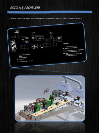ESCO A.Ş PROJELERİ
 AYRICA FIRIN İÇ KAZAN KAYNAKLI İMALAT HATTI TASARIMI GERÇEKLEŞTİRİLDİ. (İMAL EDİLMEDİ)
 