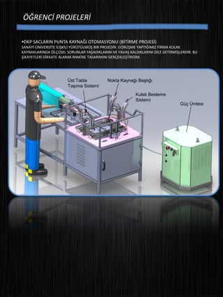 ÖĞRENCİ PROJELERİ
DKP SACLARIN PUNTA KAYNAĞI OTOMASYONU (BİTİRME PROJESİ)
SANAYİ-ÜNİVERSİTE İLİŞKİLİ YÜRÜTÜLMÜŞ BİR PROJEDİR. GÖRÜŞME YAPTIĞIMIZ FİRMA KULAK
KAYNAKLARINDA ÖLÇÜSEL SORUNLAR YAŞADIKLARINI VE YAVAŞ KALDIKLARINI DİLE GETİRMİŞLERDİR. BU
ŞİKAYETLERİ DİKKATE ALARAK MAKİNE TASARIMINI GERÇEKLEŞTİRDİM.
Güç Ünitesi
Nokta Kaynağı Başlığı
Kulak Besleme
Sistemi
Üst Tabla
Taşıma Sistemi
 