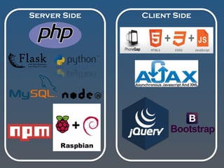 Server Side Client Side
 
