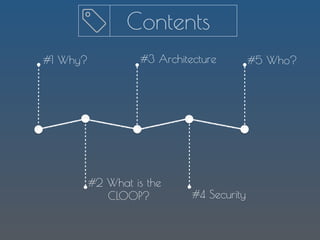 Contents
#1 Why?
#2 What is the
CLOOP?
#3 Architecture
#4 Security
#5 Who?
 