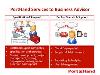 PortHand Services to Business Advisor
Specification & Proposal Deploy, Operate & Support
• PortHand Expert completes
• specification and proposal
• Covers development, project
management, testing,
deployment, management,
provision and support
• Cloud Deployment
• Support & Maintenance
• Reporting & Analytics
• User Management
 