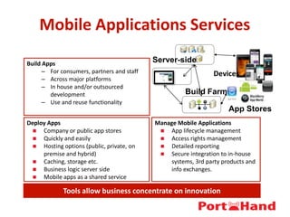 Mobile Applications Services
Build Apps
– For consumers, partners and staff
– Across major platforms
– In house and/or outsourced
development
– Use and reuse functionality
Server-side
Build Farm
App Stores
Devices
Deploy Apps
 Company or public app stores
 Quickly and easily
 Hosting options (public, private, on
premise and hybrid)
 Caching, storage etc.
 Business logic server side
 Mobile apps as a shared service
Manage Mobile Applications
 App lifecycle management
 Access rights management
 Detailed reporting
 Secure integration to in-house
systems, 3rd party products and
info exchanges.
Tools allow business concentrate on innovation
 