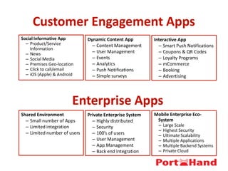 Customer Engagement Apps
Social Informative App
– Product/Service
Information
– News
– Social Media
– Premises Geo-location
– Click to call/email
– iOS (Apple) & Android
Dynamic Content App
– Content Management
– User Management
– Events
– Analytics
– Push Notifications
– Simple surveys
Interactive App
– Smart Push Notifications
– Coupons & QR Codes
– Loyalty Programs
– mCommerce
– Booking
– Advertising
Shared Environment
– Small number of Apps
– Limited integration
– Limited number of users
Private Enterprise System
– Highly distributed
– Security
– 100’s of users
– User Management
– App Management
– Back end integration
Mobile Enterprise Eco-
System
– Large Scale
– Highest Security
– Ultimate Scalability
– Multiple Applications
– Multiple Backend Systems
– Private Cloud
Enterprise Apps
 