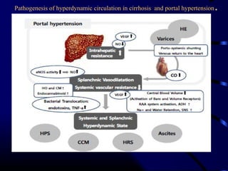 portal hypertension..classification and pathophysiology. | PPT