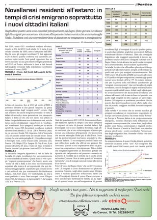 8
Nel 2014, erano 435 i novellaresi residenti all’estero,
rispetto ai 332 del 2010 (vedi tabella 1). Si tratta di una
crescita costante dal 1990, anno d’istituzione dell’AIRE.
Ma chi sono gli emigrati novellaresi? I dati aggiornati
al 2014 danno qualche conferma ma soprattutto pre-
sentano molte novità. Sarà quindi opportuno fare un
breve riassunto di una precedente indagine pubblicata
nel 2010 sul Portico, elaborata in base ai dati desunti
dall’anagrafe comunale della popolazione novellarese
residente all’estero (AIRE).
TABELLA 1 - Fonte: dati forniti dall’anagrafe del Co-
mune di Novellara
In linea di massima, fino al 2010 gli iscritti all’AIRE si
potevano dividere in due grandi categorie. La prima
era rappresentata dagli “emigrati storici”, ovvero i figli
nati all’estero dei vecchi emigrati novellaresi. Si tratta di
italiani di seconda o terza generazione con passaporto
italiano e diritto al voto che non hanno mai abitato in
Italia e che probabilmente non vi abiteranno mai, ma che
hanno deciso di riallacciare i rapporti con la “madrepa-
tria” novellarese. Ecco spiegato il motivo per cui anche
nel 2014 c’erano 258 discendenti novellaresi residenti
all’estero (vedi tabella 2), di cui 124 in America Latina,
tra cui spiccano Brasile (59), Argentina (54) e Venezuela
(15), nel passato ambite mete per cercare lavoro. Senza
contare che una nutrita pattuglia di 119 novellaresi emigrò
in Paesi più vicini, come Svizzera (26), Germania (25),
Francia (24), Belgio (12) e Spagna (9). Tra di loro, il più
anziano di tutti ha 95 anni, è nato nel 1920 e risiede in
Francia, mentre il più giovane è nato nel 2014 in Svizzera.
TABELLA 2
La seconda categoria riguardava i nati in Italia da
famiglia di origini novellaresi che successivamente
si sono trasferiti all’estero. Questi sono i veri e pro-
pri “migranti contemporanei” che hanno avuto una
“storia” di vita in Italia e che sono successivamente
espatriati alla ricerca di un’opportunità che qui rite-
nevano irraggiungibile, soprattutto per cercare lavoro
o per scelta di vita, pur mantenendo la cittadinanza
italiana. Nel 2014 erano 177 (vedi tabella 2). Tra le
mete preferite ci sono Paesi europei come il Regno
Unito (40), la Svizzera e la Germania (17), la Spagna
(15), e la Francia (12).
Novellaresi residenti all’estero: in
tempi di crisi emigrano soprattutto
i nuovi cittadini italiani
Negli ultimi quattro anni sono espatriati principalmente nel Regno Unito giovani novellaresi
figli d’immigrati per cercare una soluzione all’imperante crisi economica che ancora attanaglia
l’Italia. Si delinea così una sorprendente linea di giunzione tra emigrazione e immigrazione.
di Alessandro Cagossi
I dati del quadriennio 2011-2014, fortemente influen-
zati dalla crisi, aprono il campo a una terza categoria
di migranti: si tratta di giovani cittadini italiani, figli
d’immigrati che si sono stabiliti a Novellara negli ulti-
mi vent’anni, che a loro volta emigrano all’estero per
trovare una soluzione all’imperante crisi economica
che ancora attanaglia l’Italia più di altri Paesi. Sono
nati da genitori stranieri ma hanno acquisito la citta-
dinanza italiana. E ora emigrano perché l’Italia non
può offrire loro quello che offrì ai loro genitori. Per
certi versi, questa è una sorprendente linea di giun-
zione tra emigrazione e immigrazione. Rileva infatti
che emigrare rappresenta un fenomeno globale che
riguarda tutti, nel passato e nel presente, causando un
aumento di mobilità sia in entrata sia in uscita anche
nel nostro Comune. Non si tratta quindi di “invasioni
barbariche”, ma di strategie razionali mirate alla ricerca
di un lavoro.
Poi c’è il “caso del Regno Unito” che nel 2010 contava
solo 13 emigrati e come destinazione era piuttosto
anonima. Tuttavia, negli ultimi quattro anni il Regno
Unito è risultato parecchio inflazionato, tanto che
con 45 emigrati diventa il primo Paese europeo e
terzo assoluto per destinazione (tabella 2). La ragio-
ne di questo boom sta nell’emigrazione di giovani
NOVELLARA (RE)
via Cavour, 16 Tel. 0522/654127
OTTICA
Scegli secondo i tuoi gusti.. Noi ti suggeriamo il meglio per i Tuoi occhi
Da fine febbraio disponibile anche la nuova
straordinaria collezione vista - sole
novellaresi figli d’immigrati di cui si è parlato prima,
in particolare cittadini anglofoni provenienti dall’Asia
meridionale (India e Pakistan). Oltre alla contiguità
linguistica e alle maggiori opportunità di lavoro, ap-
profittano anche della loro contiguità culturale con il
Regno Unito, che da almeno tre secoli ospita immigrati
del Commonwealth, inclusi indiani e pachistani.
La tabella 3 ci dice che a Novellara gli emigrati di lungo
periodo nati all’estero hanno sempre predominato su
quelli nati qui e poi emigrati successivamente. Nel
1990 erano 55 gli iscritti all’AIRE per nascita all’estero
e 29 quelli iscritti per emigrazione, mentre oggi questi
numeri sono lievitati a 258 e 177. Da notare, tuttavia,
che per la prima volta nell’ultimo quadriennio gli
“emigrati contemporanei” (sia con famiglia di origini
novellaresi, sia con famiglia di origine straniera) hanno
superato quelli nati all’estero. Infatti, negli ultimi quat-
tro anni l’incremento dei discendenti novellaresi che
abitano all’estero (44) è stato in linea col passato, ma
quello degli emigrati ha fatto segnare un picco signi-
ficativo (59) rispetto ai quadrienni precedenti. Anche
questo dato può inquadrarsi come effetto della crisi,
che ha portato maggiore mobilità lavorativa rispetto
al passato. 		
Dalla tabella 4 si evince che in termini assoluti gli
emigrati novellaresi si concentrano soprattutto in
Europa e in America Latina. Da notare che la “forbice”
tra Europa e America latina si sta progressivamente
allargando, essendo l’Europa meta inflazionata dai
migranti contemporanei che, come detto, negli ultimi
quattro anni hanno sopravanzato i migranti storici.
Il Nord America (Canada e Stati Uniti) non sembra
attrarre più di tanto i nostri concittadini. Per non par-
lare degli emigrati in Asia, Australia e Africa che sono
davvero pochissimi.
TABELLA 4
Su una popolazione di quasi 14mila abitanti, potrebbe
sembrare un’inezia avere “solo” 435 emigranti. Ma
in realtà questi dati vanno presi con cautela poiché
TABELLA 3
 