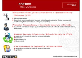 PORTICO
            Roles y funciones

Director funcional: Jefe de Área/Servicio o Director técnico y
 Directores DPTO.
 Solicitud de proyectos
 Seguimiento proyectos solicitados (consulta solicitud, estado, valoración técnica, presupuesto)
 (modificación y borrado mientras no estén presupuestados)

Promotor: Vicerrectores, el Secretario General y el Gerente.
 Seguimiento proyectos en los que figura como promotor (consulta solicitud, estado, valoración técnica,
 presupuesto)



 Director Técnico: Jefe de Área y Jefes de Servicio de ATICA
   Seguimiento y consulta de todos los proyectos solicitados
   Valoración
   Presupuestación
   Mantenimiento



 CIO: Vicerrector de Economía e Infraestructuras
   Seguimiento y consulta de todos los proyectos solicitados
   Aprobación



                                                                  Vicerrectorado de Economía e Infraestructura
 