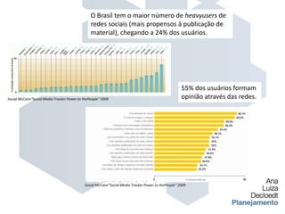 O Brasil tem o maior número de heavyusers de redes sociais (mais propensos à publicação de material), chegando a 24% dos usuários. 55% dos usuários formam opinião através das redes.Social McCann“Social Media Tracker Power to thePeople” 2009Social McCann“Social Media Tracker Power to thePeople” 2009