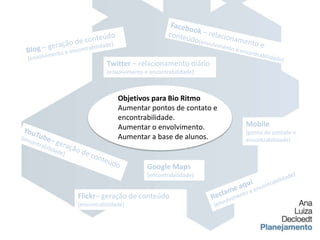 Facebook – relacionamento e conteúdo(envolvimento e encontrabilidade)Blog – geração de conteúdo(envolvimento e encontrabilidade)Twitter – relacionamento diário(envolvimento e encontrabilidade)Objetivos para Bio RitmoAumentar pontos de contato e encontrabilidade.Aumentar o envolvimento.Aumentar a base de alunos.Mobile(ponto de contato e encontrabilidade)YouTube– geração de conteúdo(encontrabilidade)Google Maps(encontrabilidade)Reclame aqui(envolvimento e encontrabilidade)Flickr– geração de conteúdo(encontrabilidade)