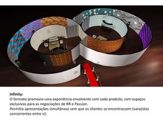Infinity:O formato promovia uma exporiência envolvente com cada produto, com espaços exclusivos para as negociações de RR e Passion.Permitia apresentações simultâneas sem que os clientes se encontrassem (varejistas concorrentes entre si).