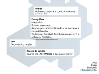 PúblicoMulheres, classes B e C, de 25 a 49 anos.(Ipsos-Marplan 2008)PsicográficoIntegrados.Buscam segurança.As principais características de uma marca para este público são: Tradicional, Confiável, Carinhosa, Amigável, Encantadora, Prestativa.(Cross Cultural ConsumerCharacterization (4Cs) TomÚtil, objetiva, simples.Reação do público“A Arno era EAXTAMENTE o que eu precisava”