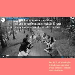 Mais de 90 mil visualizações
do debate sobre maternidade e
jornada doméstica produzido
para o Dia das Mães.
 