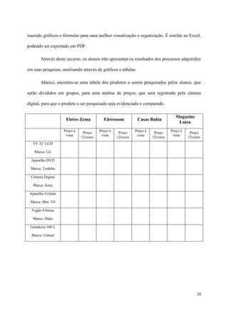 inserido gráficos e fórmulas para uma melhor visualização e organização. É similar ao Excel,

podendo ser exportado em PDF.

       Através deste recurso, os alunos irão apresentar os resultados dos processos adquiridos

em suas pesquisas, analisando através de gráficos e tabelas.

       Abaixo, encontra-se uma tabela dos produtos a serem pesquisados pelos alunos, que

serão divididos em grupos, para uma análise de preços, que será registrado pela câmera

digital, para que o produto a ser pesquisado seja evidenciado e comparado.

                                                                                   Magazine
                     Eletro Zema          Eletrosom            Casas Bahia
                                                                                    Luiza
                    Preço à             Preço à             Preço à             Preço à
                               Preço               Preço               Preço               Preço
                     vista    12vezes    vista    12vezes    vista    12vezes    vista    12vezes
   TV 32’ LCD

   Marca: LG

  Aparelho DVD

 Marca: Toshiba

  Câmera Digital

   Marca: Sony

 Aparelho Celular

 Marca: Mot. V8

  Fogão 4 bocas

   Marca: Dako

 Geladeira 380 L

  Marca: Cônsul




                                                                                               10
 