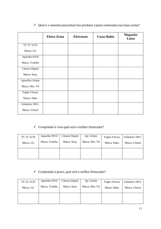  Qual é o aumento percentual dos produtos à prazo analisados nas lojas acima?

                                                                                      Magazine
                        Eletro Zema          Eletrosom          Casas Bahia
                                                                                       Luiza
  TV 32’ LCD

  Marca: LG

Aparelho DVD

Marca: Toshiba

Câmera Digital

  Marca: Sony

Aparelho Celular

Marca: Mot. V8

 Fogão 4 bocas

 Marca: Dako

Geladeira 380 L

 Marca: Cônsul




           Comprando à vista qual será o melhor fornecedor?


TV 32’ LCD         Aparelho DVD     Câmera Digital    Ap. Celular     Fogão 4 bocas   Geladeira 380 L

 Marca: LG         Marca: Toshiba    Marca: Sony     Marca: Mot. V8   Marca: Dako     Marca: Cônsul




           Comprando à prazo, qual será o melhor fornecedor?


TV 32’ LCD         Aparelho DVD     Câmera Digital    Ap. Celular     Fogão 4 bocas   Geladeira 380 L

 Marca: LG         Marca: Toshiba    Marca: Sony     Marca: Mot. V8   Marca: Dako     Marca: Cônsul




                                                                                                  11
 