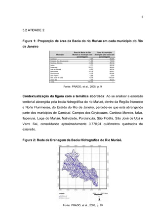 5
5.2 ATIDADE 2
Figura 1: Proporção de área da Bacia do rio Muriaé em cada município do Rio
de Janeiro
Fonte: PRADO, et al., 2005, p. 9
Contextualização da figura com a temática abordada: Ao se analisar a extensão
territorial abrangida pela bacia hidrográfica do rio Muriaé, dentro da Região Noroeste
e Norte Fluminense, do Estado do Rio de Janeiro, percebe-se que esta abrangendo
parte dos municípios de Cambuci, Campos dos Goytacazes, Cardoso Moreira, Italva,
Itaperuna, Lage do Muriaé, Natividade, Porciúncula, São Fidélis, São José de Ubá e
Varre Sai, consolidando aproximadamente 3.778,94 quilômetros quadrados de
extensão.
Figura 2: Rede de Drenagem da Bacia Hidrográfica do Rio Muriaé.
Fonte: PRADO, et al., 2005, p. 19
 